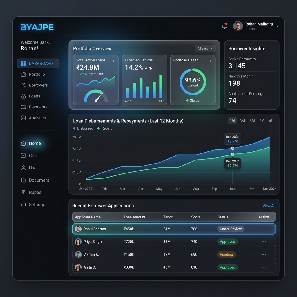 ByajPe Dashboard Mockup